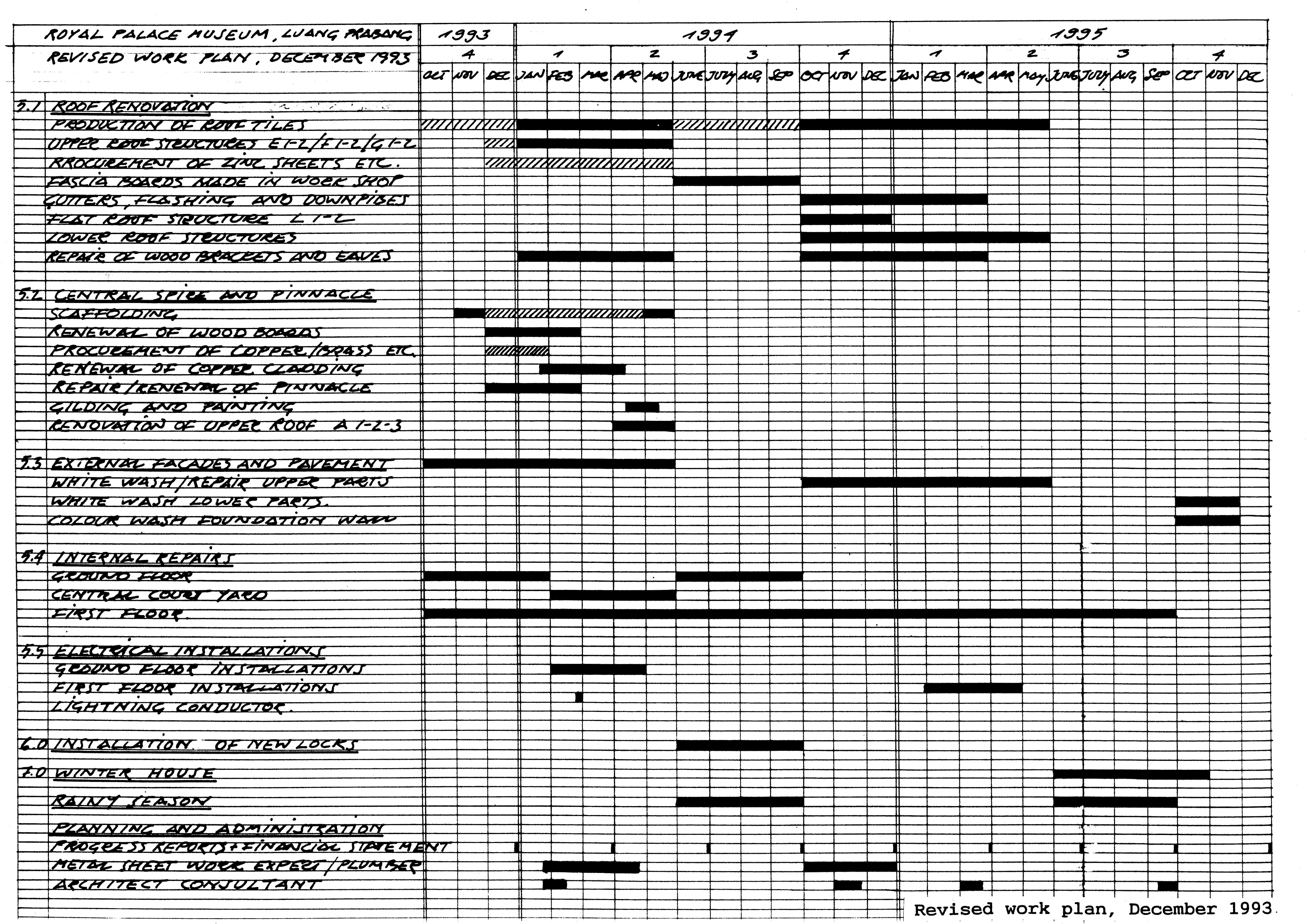 Revised work plan, December 1993